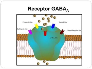 Receptor GABAA
 