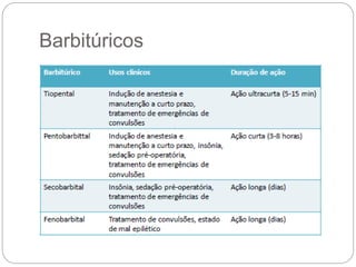 Barbitúricos
 