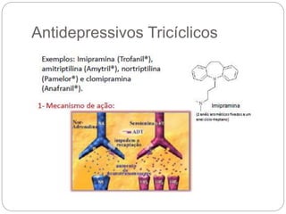 Antidepressivos Tricíclicos
 