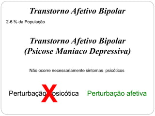 Transtorno Afetivo Bipolar
2-6 % da População
Transtorno Afetivo Bipolar
(Psicose Maníaco Depressiva)
Não ocorre necessariamente sintomas psicóticos
Perturbação psicótica Perturbação afetiva
X
 
