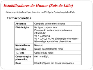 Estabilizadores do Humor (Sais de Lítio)
Farmacocinética
Absorção Completa dentro de 6-8 horas
Distribuição Na água corporal total.
Penetração lenta em compartimento
intracelular.
Vd = 0,5mL/Kg
Vd = 0,7-0,9 mL/Kg (deposição nos ossos)
Não se liga a proteínas plasmáticas
Metabolismo Nenhum
Excreção Quase que totalmente renal
T1/2 vida Cerca de 20 horas
Concentração
plasmática
0,6-1,4 mEq/L
Dose 0,5 mEq/Kg/dia em doses fracionadas
- Primeiros efeitos benéficos descritos em 1949 pelo Australiano John Cade
 