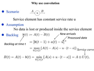 Why use convolution
 Backlog
 Scenario
Service element has constant service rate u
 Assumption
No data is lost or produced inside the service element
Backlog at time t
New arrivals
Processed data
Service curve
 