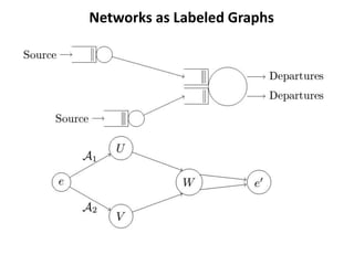 Networks as Labeled Graphs
 