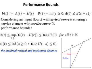 Performance Bounds
Considering an input flow A with arrival curve α entering a
service element with service curve U.
performance bounds :
the maximal vertical and horizontal distance
 