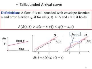 • Tailbounded Arrival curve
23
burst
 
