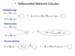 • Tailbounded Network Calculus
Multiplexing
Subtraction
Deconvolution
 