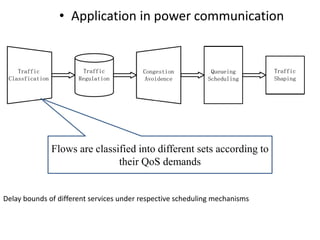 • Application in power communication
Flows are classified into different sets according to
their QoS demands
Delay bounds of different services under respective scheduling mechanisms
 