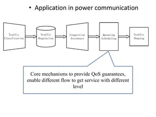 • Application in power communication
Core mechanisms to provide QoS guarantees,
enable different flow to get service with different
level
 