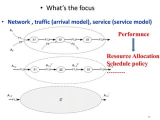 • Network , traffic (arrival model), service (service model)
• What’s the focus
39
Performnce
Resource Allocation
Schedule policy
………
 