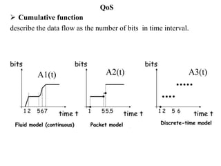 QoS
 Cumulative function
describe the data flow as the number of bits in time interval.
A1(t) A2(t) A3(t)
 