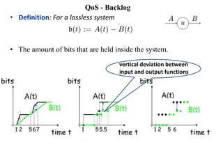 QoS - Backlog
• Definition: For a lossless system
• The amount of bits that are held inside the system.
vertical deviation between
input and output functions
 