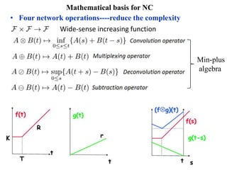Mathematical basis for NC
• Four network operations----reduce the complexity
Wide-sense increasing function
Min-plus
algebra
 