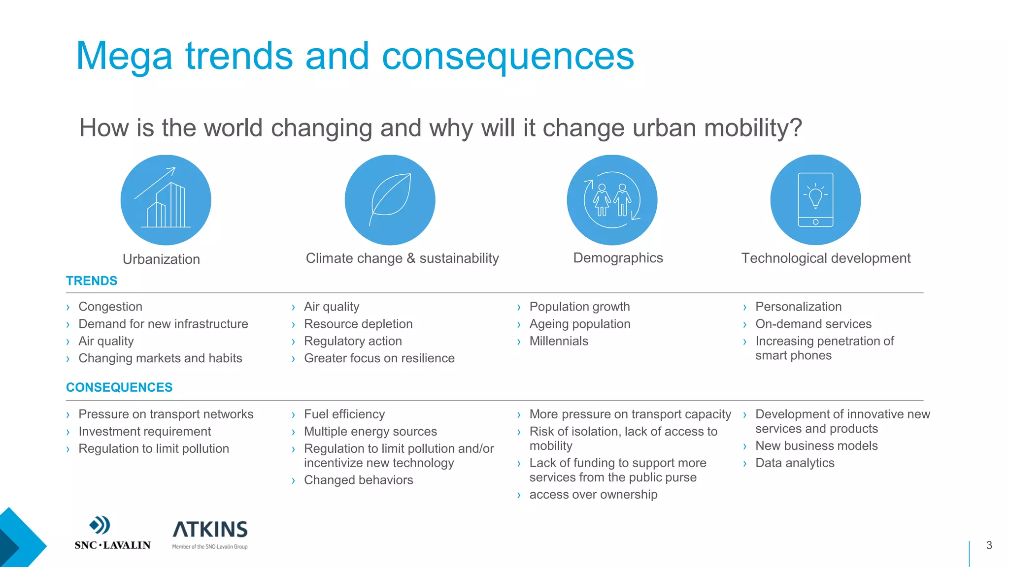 Mega trends and consequences
›How is the world changing and why will it change urban mobility?
Urbanization Climate change & sustainability Demographics Technological development
TRENDS
› Congestion
› Demand for new infrastructure
› Air quality
› Changing markets and habits
› Air quality
› Resource depletion
› Regulatory action
› Greater focus on resilience
› Population growth
› Ageing population
› Millennials
› Personalization
› On-demand services
› Increasing penetration of
smart phones
› Pressure on transport networks
› Investment requirement
› Regulation to limit pollution
CONSEQUENCES
› Fuel efficiency
› Multiple energy sources
› Regulation to limit pollution and/or
incentivize new technology
› Changed behaviors
› More pressure on transport capacity
› Risk of isolation, lack of access to
mobility
› Lack of funding to support more
services from the public purse
› access over ownership
› Development of innovative new
services and products
› New business models
› Data analytics
3
 