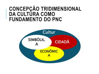 CONCEPÇÃO TRIDIMENSIONAL
DA CULTURA COMO
FUNDAMENTO DO PNC
CIDADÃ
ECONÔMIC
A
SIMBÓLIC
A
Cultur
a
 