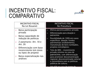  Baixa participação
privada
 Baixa capacidade de
indução de políticas
 2 patamares: Art. 18 e
Art. 26
 Diferenciação com base
inconsistente (em áreas
ou tipos de projeto)
 Baixa especialização nas
análises
 Efetiva parceria público-privada
 Diferenciação para doação e
patrocínio
 Possibilidade de 100% em casos
específicos: doação, fundos
patrimoniais (endowments),
manutenção de bens tombados,
projetos estratégicos.
 Teto de 80% - investimento
privado mínimo no caso de
patrocínio, com diferenciação
para promover desconcentração
regional, desconcentração setorial
e consonância com as políticas
públicas de cultura.
 Até 40% no caso de nome de
incentivador (naming rights)
INCENTIVO FISCAL
No Procultura
INCENTIVO FISCAL:
COMPARATIVO
INCENTIVO FISCAL
Na Lei Rouanet
 