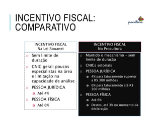 INCENTIVO FISCAL
No Procultura
INCENTIVO FISCAL:
COMPARATIVO
INCENTIVO FISCAL
Na Lei Rouanet
 Sem limite de
duração
 CNIC geral: poucos
especialistas na área
e limitação na
capacidade de análise
 PESSOA JURÍDICA
 Até 4%
 PESSOA FÍSICA
 Até 6%
 Mantido o mecanismo – sem
limite de duração
 CNICs setoriais
 PESSOA JURÍDICA
 4% para faturamento superior
a R$ 300 milhões
 6% para faturamento até R$
300 milhões
 PESSOA FÍSICA
 Até 6%
 Destes, até 3% no momento da
declaração
 