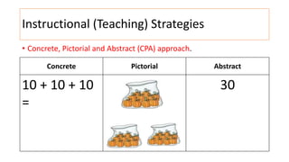 Cpa Math Strategy SNC 2020 MATHEMATICS Final final.pptx