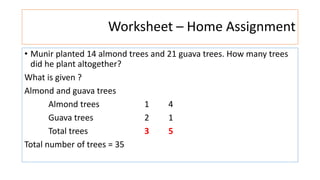 Worksheet – Home Assignment
• Munir planted 14 almond trees and 21 guava trees. How many trees
did he plant altogether?
What is given ?
Almond and guava trees
Almond trees 1 4
Guava trees 2 1
Total trees 3 5
Total number of trees = 35
 