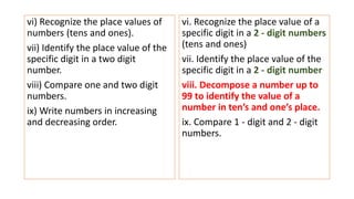 vi) Recognize the place values of
numbers (tens and ones).
vii) Identify the place value of the
specific digit in a two digit
number.
viii) Compare one and two digit
numbers.
ix) Write numbers in increasing
and decreasing order.
vi. Recognize the place value of a
specific digit in a 2 - digit numbers
(tens and ones)
vii. Identify the place value of the
specific digit in a 2 - digit number
viii. Decompose a number up to
99 to identify the value of a
number in ten’s and one’s place.
ix. Compare 1 - digit and 2 - digit
numbers.
 