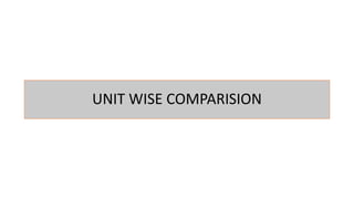 UNIT WISE COMPARISION
 