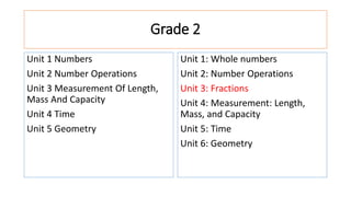 Grade 2
Unit 1 Numbers
Unit 2 Number Operations
Unit 3 Measurement Of Length,
Mass And Capacity
Unit 4 Time
Unit 5 Geometry
Unit 1: Whole numbers
Unit 2: Number Operations
Unit 3: Fractions
Unit 4: Measurement: Length,
Mass, and Capacity
Unit 5: Time
Unit 6: Geometry
 