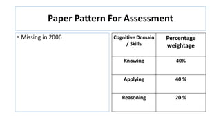 Paper Pattern For Assessment
• Missing in 2006 Cognitive Domain
/ Skills
Percentage
weightage
Knowing 40%
Applying 40 %
Reasoning 20 %
 