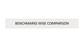 BENCHMARKS WISE COMPARISON
 