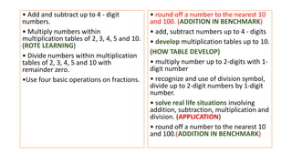 • Add and subtract up to 4 - digit
numbers.
• Multiply numbers within
multiplication tables of 2, 3, 4, 5 and 10.
(ROTE LEARNING)
• Divide numbers within multiplication
tables of 2, 3, 4, 5 and 10 with
remainder zero.
•Use four basic operations on fractions.
• round off a number to the nearest 10
and 100. (ADDITION IN BENCHMARK)
• add, subtract numbers up to 4 - digits
• develop multiplication tables up to 10.
(HOW TABLE DEVELOP)
• multiply number up to 2-digits with 1-
digit number
• recognize and use of division symbol,
divide up to 2-digit numbers by 1-digit
number.
• solve real life situations involving
addition, subtraction, multiplication and
division. (APPLICATION)
• round off a number to the nearest 10
and 100.(ADDITION IN BENCHMARK)
 