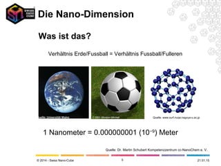 © 2014 - Swiss Nano-Cube
Die Nano-Dimension
5
Quelle: Universität Mainz Quelle: www.surf.nuqe.nagoya-u.ac.jp
Verhältnis Erde/Fussball = Verhältnis Fussball/Fulleren
Quelle: Dr. Martin Schubert Kompetenzzentrum cc-NanoChem e. V.
Was ist das?
1 Nanometer = 0.000000001 (10−9
) Meter
21.01.15
 