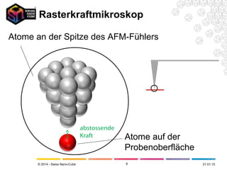 © 2014 - Swiss Nano-Cube
Rasterkraftmikroskop
8
Atome an der Spitze des AFM-Fühlers
Atome auf der
Probenoberfläche
abstossende
Kraft
21.01.15
 