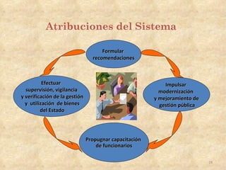 Atribuciones del Sistema

                                     Formular
                                 recomendaciones



          Efectuar                                          Impulsar
  supervisión, vigilancia                                 modernización
y verificación de la gestión                            y mejoramiento de
  y utilización de bienes                                 gestión pública
         del Estado




                               Propugnar capacitación
                                   de funcionarios

                                                                            28
 