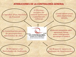 ATRIBUCIONES DE LA CONTRALORÍA GENERAL

                               i) Efectuar
                               acciones de
                                                         j) Emitir opinión previa
h) Aprobar Plan Nacional    control ambiental
                                                           sobre adquisiciones
       de Control             y patrimonio
                                                                 secretas.
                                 cultural.




                                                  l) Informar previamente sobre
k) Autorización previa
                                                      operaciones, fianzas,
   de presupuestos                                   avales y otras garantías
 adicionales de obra.                                que otorgue el Estado.0




    ll) Designar a las                           m) Requerir apoyo y/o
 Sociedades de Auditoria.                       destaque de funcionarios.
                                                                                31
 