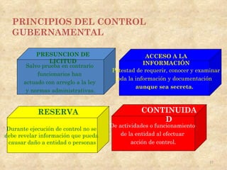 PRINCIPIOS DEL CONTROL
  GUBERNAMENTAL

            PRESUNCION DE                          ACCESO A LA
                 LICITUD                          INFORMACIÓN
        Salvo prueba en contrario
                                      Potestad de requerir, conocer y examinar
            funcionarios han
                                       toda la información y documentación
       actuado con arreglo a la ley
                                               aunque sea secreta.
        y normas administrativas.

                    .
            RESERVA                              CONTINUIDA
                                                     D
                                      De actividades o funcionamiento
 Durante ejecución de control no se
debe revelar información que pueda        de la entidad al efectuar
 causar daño a entidad o personas             acción de control.


                                                                          37
 