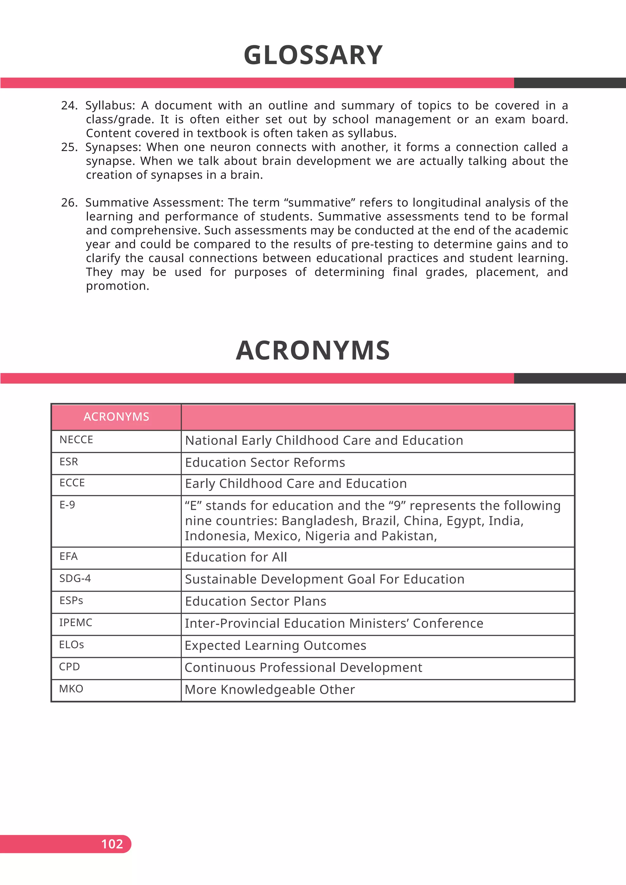 102
GLOSSARY
ACRONYMS
24. Syllabus: A document with an outline and summary of topics to be covered in a
class/grade. It is often either set out by school management or an exam board.
Content covered in textbook is often taken as syllabus.
25. Synapses: When one neuron connects with another, it forms a connection called a
synapse. When we talk about brain development we are actually talking about the
creation of synapses in a brain.
26. Summative Assessment: The term “summative” refers to longitudinal analysis of the
learning and performance of students. Summative assessments tend to be formal
and comprehensive. Such assessments may be conducted at the end of the academic
year and could be compared to the results of pre-testing to determine gains and to
clarify the causal connections between educational practices and student learning.
They may be used for purposes of determining final grades, placement, and
promotion.
ACRONYMS
NECCE National Early Childhood Care and Education
ESR Education Sector Reforms
ECCE Early Childhood Care and Education
EFA Education for All
SDG-4 Sustainable Development Goal For Education
ESPs Education Sector Plans
IPEMC Inter-Provincial Education Ministers’ Conference
ELOs Expected Learning Outcomes
CPD Continuous Professional Development
MKO More Knowledgeable Other
E-9 “E” stands for education and the “9” represents the following
nine countries: Bangladesh, Brazil, China, Egypt, India,
Indonesia, Mexico, Nigeria and Pakistan,
 