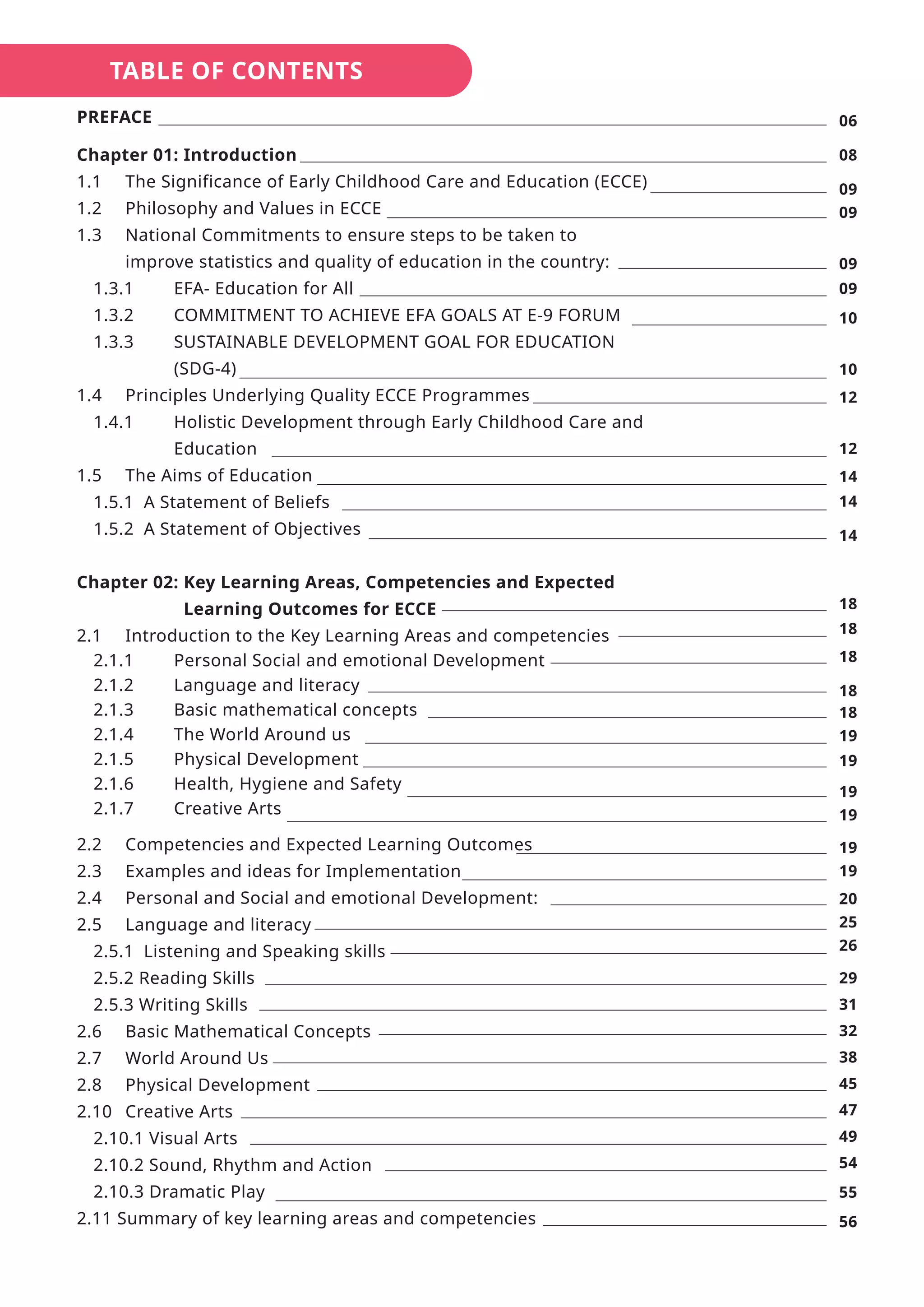 PREFACE
Chapter 01: Introduction
1.1 The Significance of Early Childhood Care and Education (ECCE)
1.2 Philosophy and Values in ECCE
1.3 National Commitments to ensure steps to be taken to
improve statistics and quality of education in the country:
1.3.1 EFA- Education for All
1.3.2 COMMITMENT TO ACHIEVE EFA GOALS AT E-9 FORUM
1.3.3 SUSTAINABLE DEVELOPMENT GOAL FOR EDUCATION
(SDG-4)
1.4 Principles Underlying Quality ECCE Programmes
1.4.1 Holistic Development through Early Childhood Care and
Education
1.5 The Aims of Education
1.5.1 A Statement of Beliefs
1.5.2 A Statement of Objectives
Chapter 02: Key Learning Areas, Competencies and Expected
Learning Outcomes for ECCE
2.1 Introduction to the Key Learning Areas and competencies
2.1.1 Personal Social and emotional Development
2.1.2 Language and literacy
2.1.3 Basic mathematical concepts
2.1.4 The World Around us
2.1.5 Physical Development
2.1.6 Health, Hygiene and Safety
2.1.7 Creative Arts
2.2 Competencies and Expected Learning Outcomes
2.3 Examples and ideas for Implementation
2.4 Personal and Social and emotional Development:
2.5 Language and literacy
2.5.1 Listening and Speaking skills
2.5.2 Reading Skills
2.5.3 Writing Skills
2.6 Basic Mathematical Concepts
2.7 World Around Us
2.8 Physical Development
2.10 Creative Arts
2.10.1 Visual Arts
2.10.2 Sound, Rhythm and Action
2.10.3 Dramatic Play
2.11 Summary of key learning areas and competencies
06
08
09
09
09
09
10
10
12
12
14
14
14
18
18
18
18
18
19
19
19
19
19
19
20
25
26
29
31
32
38
45
47
49
54
55
56
 