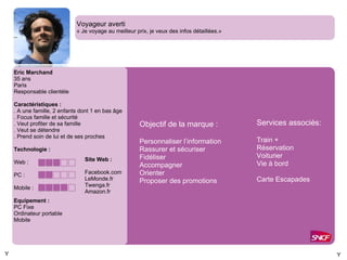 Eric Marchand 35 ans Paris Responsable clientèle Caractéristiques : . A une famille, 2 enfants dont 1 en bas âge . Focus famille et sécurité . Veut profiter de sa famille . Veut se détendre . Prend soin de lui et de ses proches Technologie : Web : PC :  Mobile :  Equipement :  PC Fixe Ordinateur portable Mobile Voyageur averti « Je voyage au meilleur prix, je veux des infos détaillées.» Site Web :  Facebook.com LeMonde.fr Twenga.fr Amazon.fr Services associés:  Train + Réservation Voiturier Vie à bord Carte Escapades Objectif de la marque : Personnaliser l ’information Rassurer et sécuriser Fidéliser Accompagner Orienter Proposer des promotions Y Y 