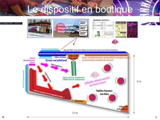Le dispositif en boutique a N Y 