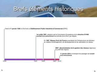 Brefs éléments historiques Crée le  1 er  janvier 1938 , la Sncf est un  Etablissement Public Industriel et Commercial  (EPIC). 1 er  janvier 2010 , le transport de passager est  ouvert à la concurrence 2007 ,  décentralisation de la gestion des réseaux  régionaux au profit des régions En  1997 ,  Réseau Ferré de France  propriétaire de l'infrastructure est décideur en matière d'aménagement, de développement et de valorisation du réseau. 1er juillet 1991 , adoption par la Commission Européenne de la  directive 91/440 ouvrant à la concurrence  les activités de la Sncf, par étapes. N N 