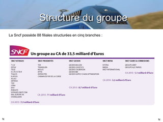 Structure du groupe  La Sncf possède 88 filiales structurées en cinq branches : N N 