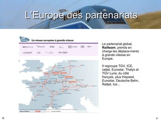 L ’Europe des partenariats Le partenariat global,  Railteam , prends en charge les déplace-ments à grande vitesse en Europe.  Il regroupe TGV, ICE, railjet, Eurostar, Thalys et TGV Lyria; du côté français, plus Hispeed, Eurostar, Deutsche Bahn, Railjet, Ice… N F 