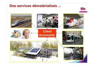 Des services dématérialisés ...




                   Client
                 écomobile
 