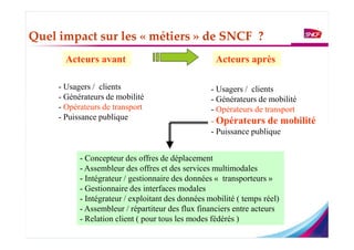 Quel impact sur les « métiers » de SNCF ?
       Acteurs avant                                Acteurs après

     - Usagers / clients                           - Usagers / clients
     - Générateurs de mobilité                     - Générateurs de mobilité
     - Opérateurs de transport                     - Opérateurs de transport
     - Puissance publique                          - Opérateurs de mobilité
                                                   - Puissance publique


           - Concepteur des offres de déplacement
           - Assembleur des offres et des services multimodales
           - Intégrateur / gestionnaire des données « transporteurs »
           - Gestionnaire des interfaces modales
           - Intégrateur / exploitant des données mobilité ( temps réel)
           - Assembleur / répartiteur des flux financiers entre acteurs
           - Relation client ( pour tous les modes fédérés )
 