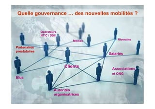 Quelle gouvernance … des nouvelles mobilités ?


               Opérateurs
               NTIC / SSII
                                  Medias        Riverains

Partenaires
prestataires
                                           Salariés


                             Clients        Associations
                                            et ONG
Élus


                        Autorités
                        organisatrices
 