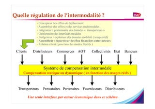Quelle régulation de l’intermodalité ?
                - Concepteur des offres de déplacement
                - Assembleur des offres et des services multimodales
                - Intégrateur / gestionnaire des données « transporteurs »
                - Gestionnaire des interfaces modales
                - Intégrateur / exploitant des données mobilité ( temps réel)
                - Assembleur / répartiteur des flux financiers entre acteurs
                - Relation client ( pour tous les modes fédérés )

 Clients      Distributeurs     Commerces AOT                Collectivités Etat   Banques



                     Système de compensation intermodale
     Compensation statique ou dynamique ( en fonction des usages réels )



  Transporteurs      Prestataires Partenaires Fournisseurs Distributeurs

           Une seule interface par acteur économique dans ce schéma
 