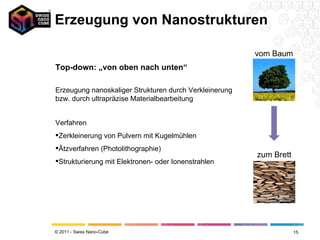 Erzeugung von Nanostrukturen vom Baum zum Brett Top-down: „von oben nach unten“ Erzeugung nanoskaliger Strukturen durch Verkleinerung bzw. durch ultrapräzise Materialbearbeitung Verfahren Zerkleinerung von Pulvern mit Kugelmühlen Ätzverfahren (Photolithographie) Strukturierung mit Elektronen- oder Ionenstrahlen 