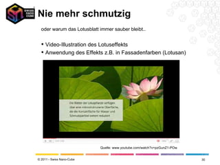 Nie mehr schmutzig Quelle: www.youtube.com/watch?v=pzGunZ1-POw oder warum das Lotusblatt immer sauber bleibt.. Video-Illustration des Lotuseffekts Anwendung des Effekts z.B. in Fassadenfarben (Lotusan) 