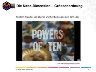 Die Nano-Dimension – Grössenordnung Quelle: http://www.powersof10.com/ Kurzfilm-Klassiker von Charles und Ray Eames aus dem Jahr 1977 