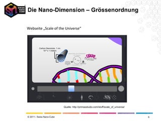 Die Nano-Dimension – Grössenordnung Webseite „Scale of the Universe“ Quelle: http://primaxstudio.com/stuff/scale_of_universe/ 