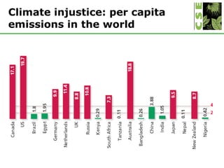 Climate injustice: per capita emissions in the world 