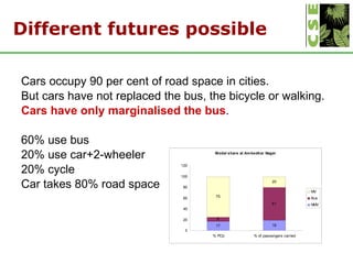 Different futures possible <ul><li>Cars occupy 90 per cent of road space in cities.  </li></ul><ul><li>But cars have not r...